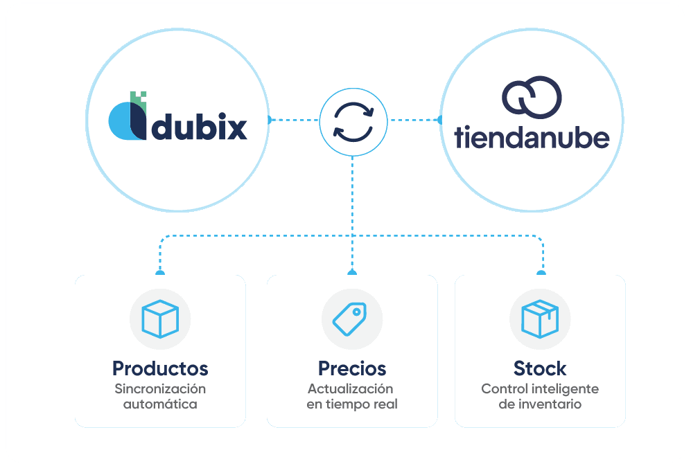 Integración Dubix con Tiendanube — sincronización de productos, precios y stock